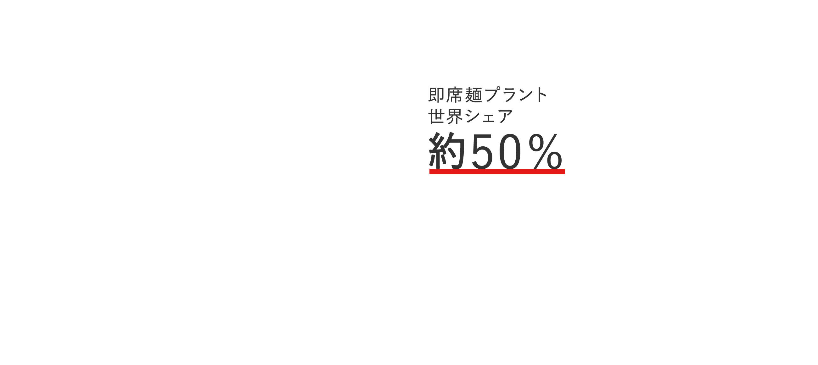 即席麺プラント世界シェア約50%